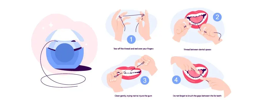 blog-how-to-floss-.webp